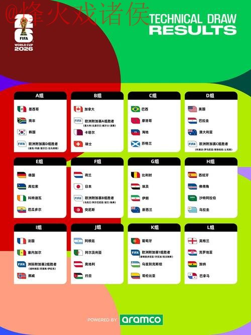 2026世界杯预测教程官方指南
