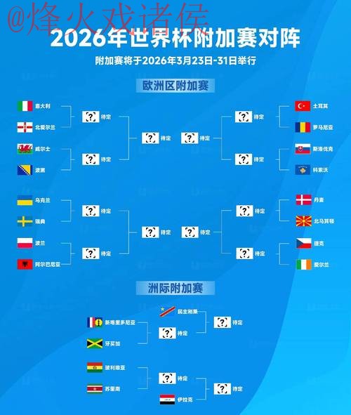 2026世界杯竞猜：实时最佳策略分析